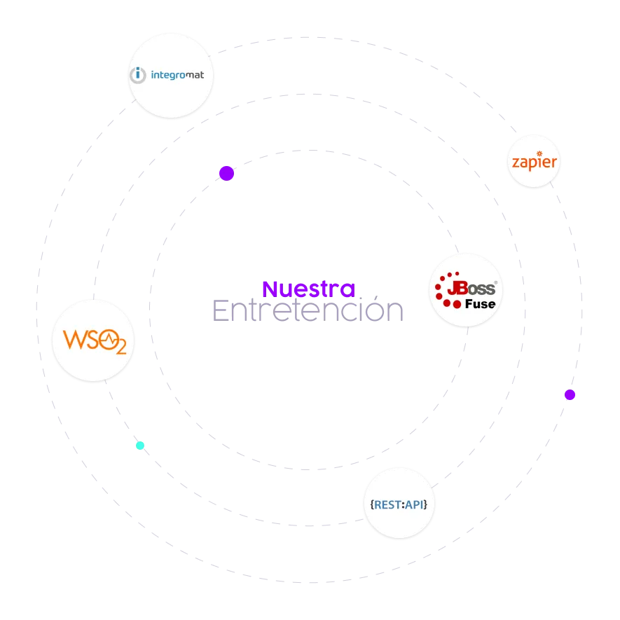 Logos Integraciones