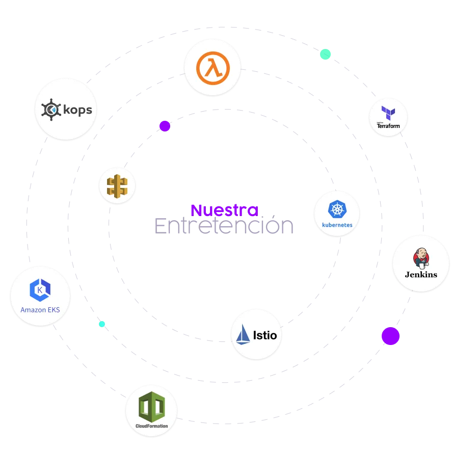 Logos Servicios Cloud