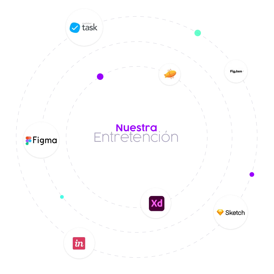 Logos Diseño UX/UI