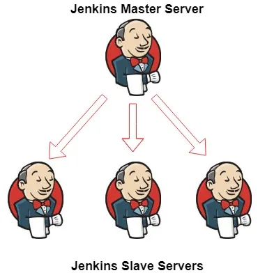 Funcionamiento Master