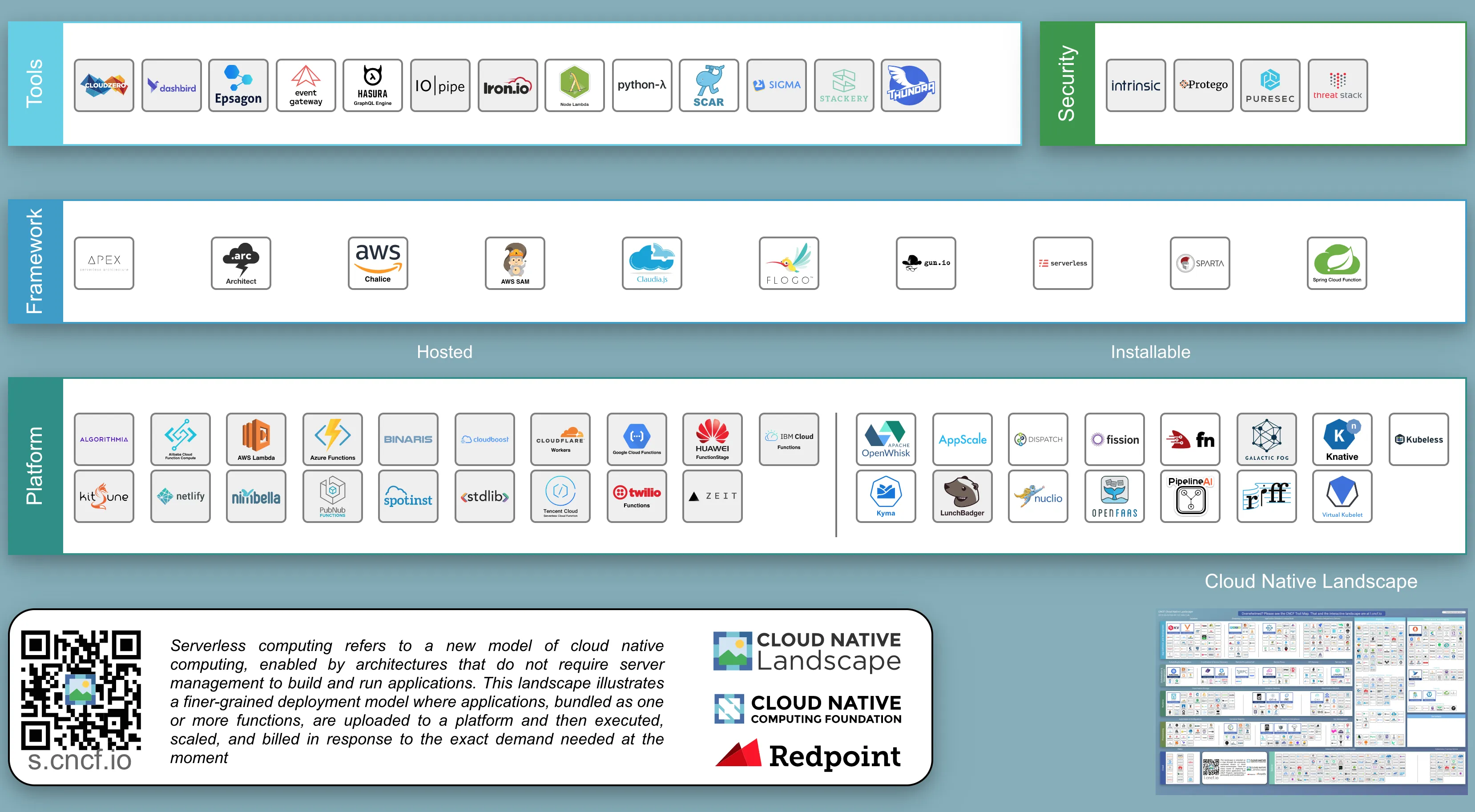 https://landscape.cncf.io/category=installable-platform&format=serverless&fullscreen=yes&grouping=category&zoom=200